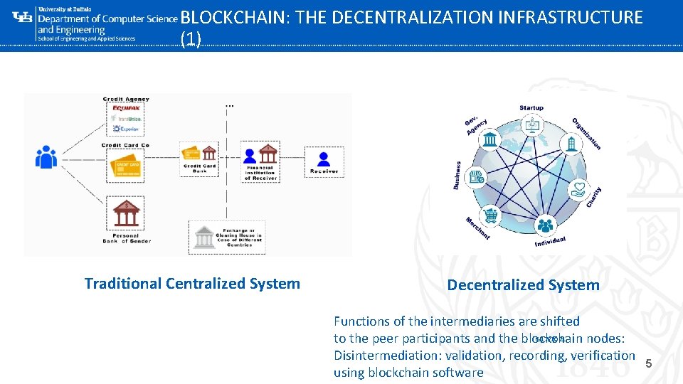 BLOCKCHAIN: THE DECENTRALIZATION INFRASTRUCTURE (1) ‘- Traditional Centralized System Decentralized System Functions of the