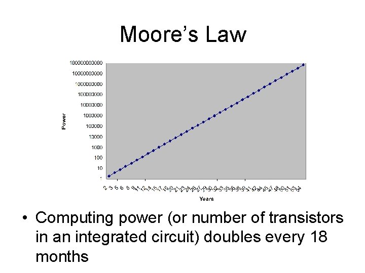 Moore’s Law • Computing power (or number of transistors in an integrated circuit) doubles