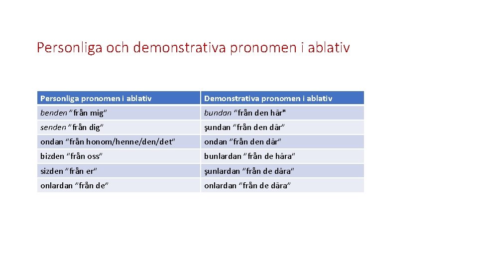 Personliga och demonstrativa pronomen i ablativ Personliga pronomen i ablativ Demonstrativa pronomen i ablativ