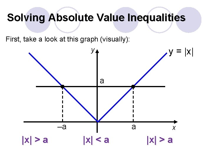 Solving Absolute Value Inequalities First, take a look at this graph (visually): y y