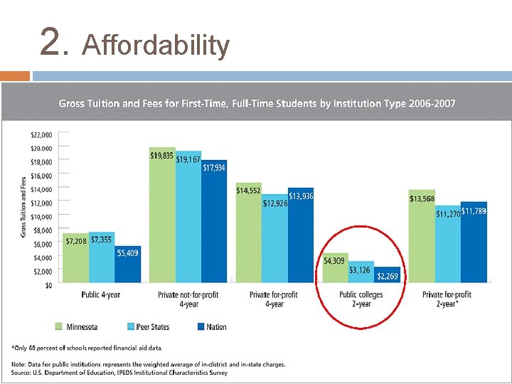 2. Affordability 