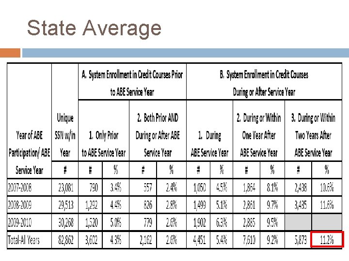 State Average 