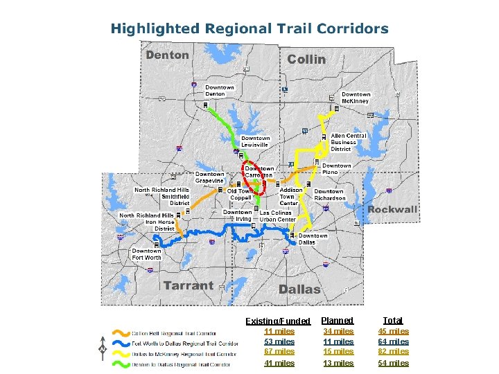 Existing/Funded Planned Total 11 miles 53 miles 67 miles 34 miles 11 miles 15