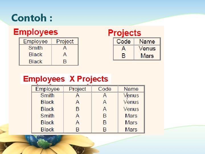 Contoh : Employees X Projects 