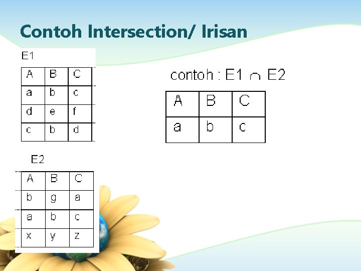 Contoh Intersection/ Irisan 
