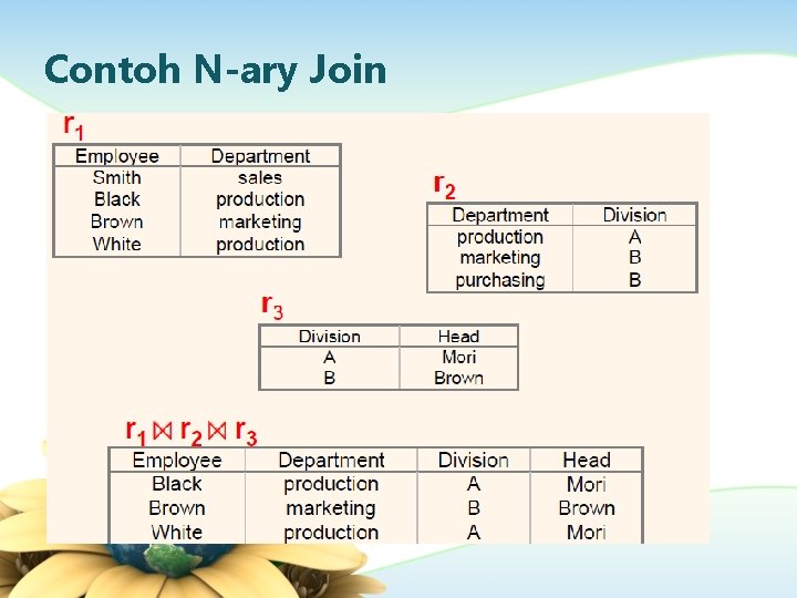 Contoh N-ary Join 