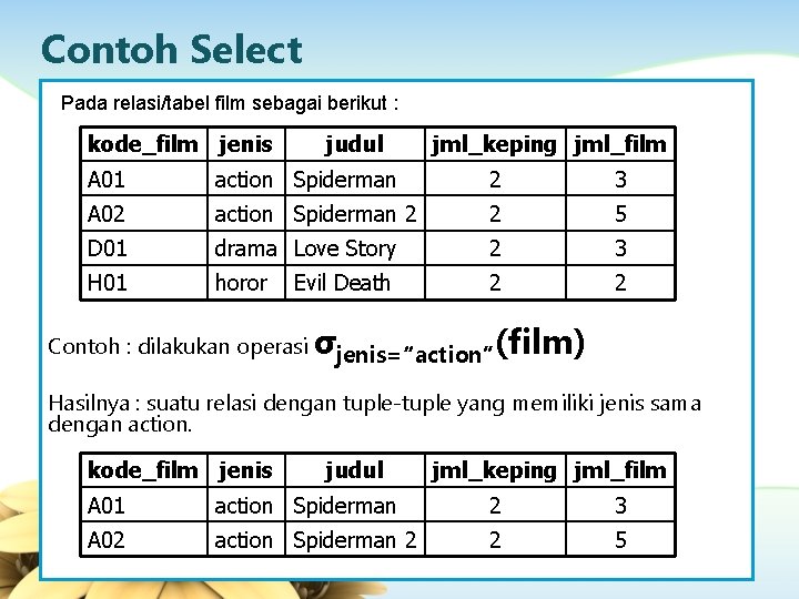 Contoh Select Pada relasi/tabel film sebagai berikut : kode_film jenis judul jml_keping jml_film A