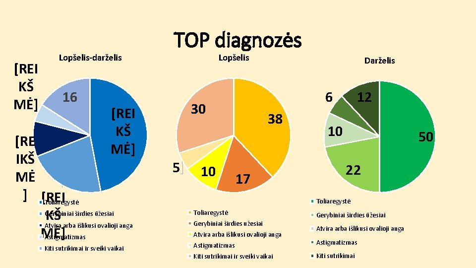 [REI KŠ MĖ] Lopšelis-darželis 16 TOP diagnozės Lopšelis [RE IKŠ MĖ ] [REI Toliaregystė