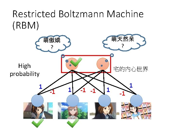 Restricted Boltzmann Machine (RBM) 萌天然呆 ? 萌傲嬌 ? High probability 1 宅的內心世界 -1 1 Restricted Boltzmann Machine (RBM) 萌天然呆 ? 萌傲嬌 ? High probability 1 宅的內心世界 -1 1