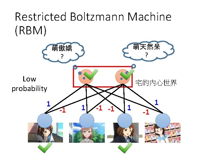 Restricted Boltzmann Machine (RBM) 萌天然呆 ? 萌傲嬌 ? Low probability 1 宅的內心世界 -1 1 Restricted Boltzmann Machine (RBM) 萌天然呆 ? 萌傲嬌 ? Low probability 1 宅的內心世界 -1 1