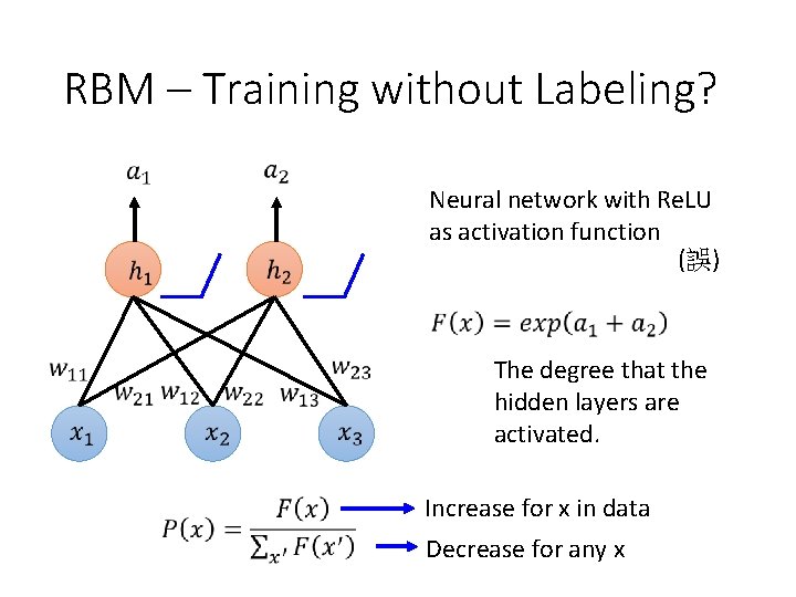RBM – Training without Labeling? Neural network with Re. LU as activation function (誤) RBM – Training without Labeling? Neural network with Re. LU as activation function (誤)