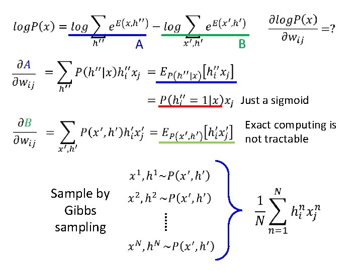 B A Just a sigmoid Exact computing is not tractable …… Sample by Gibbs B A Just a sigmoid Exact computing is not tractable …… Sample by Gibbs