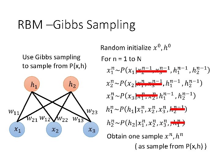 RBM –Gibbs Sampling Use Gibbs sampling to sample from P(x, h) For n = RBM –Gibbs Sampling Use Gibbs sampling to sample from P(x, h) For n =