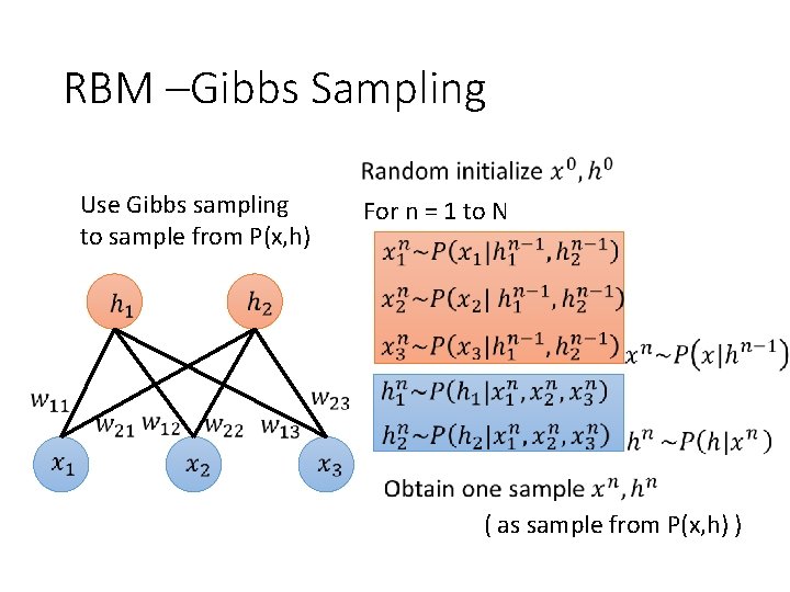 RBM –Gibbs Sampling Use Gibbs sampling to sample from P(x, h) For n = RBM –Gibbs Sampling Use Gibbs sampling to sample from P(x, h) For n =