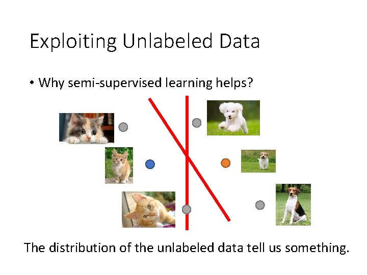 Exploiting Unlabeled Data • Why semi-supervised learning helps? The distribution of the unlabeled data Exploiting Unlabeled Data • Why semi-supervised learning helps? The distribution of the unlabeled data