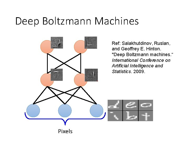 Deep Boltzmann Machines Ref: Salakhutdinov, Ruslan, and Geoffrey E. Hinton. "Deep Boltzmann machines. “ Deep Boltzmann Machines Ref: Salakhutdinov, Ruslan, and Geoffrey E. Hinton. "Deep Boltzmann machines. “