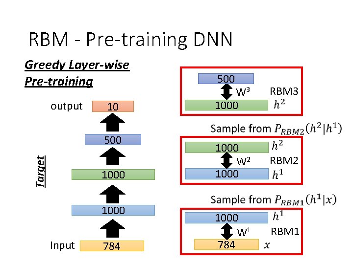 RBM - Pre-training DNN Greedy Layer-wise Pre-training output 10 Target 500 1000 Input 784 RBM - Pre-training DNN Greedy Layer-wise Pre-training output 10 Target 500 1000 Input 784