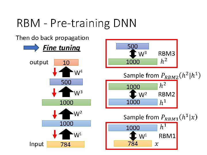 RBM - Pre-training DNN Then do back propagation Fine tuning output 10 500 W RBM - Pre-training DNN Then do back propagation Fine tuning output 10 500 W