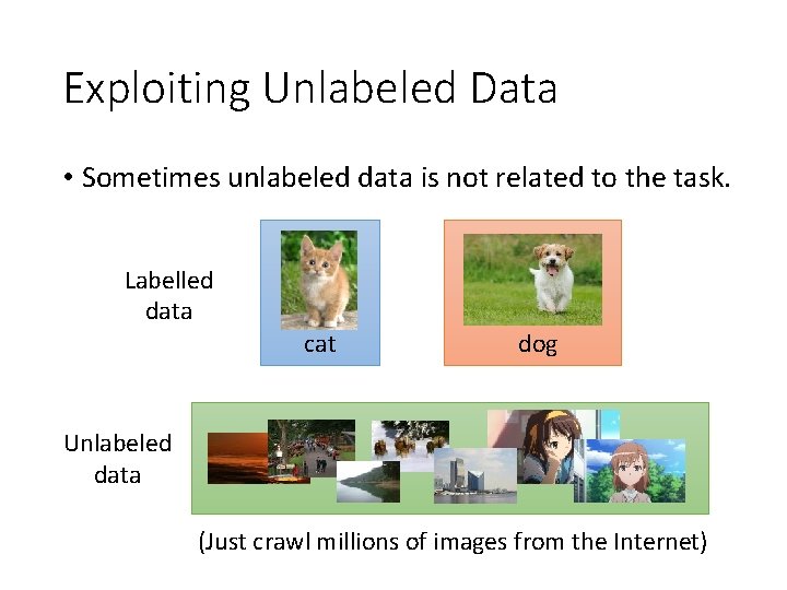 Exploiting Unlabeled Data • Sometimes unlabeled data is not related to the task. Labelled Exploiting Unlabeled Data • Sometimes unlabeled data is not related to the task. Labelled