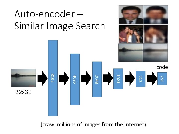 Auto-encoder – Similar Image Search code (crawl millions of images from the Internet) 256 Auto-encoder – Similar Image Search code (crawl millions of images from the Internet) 256
