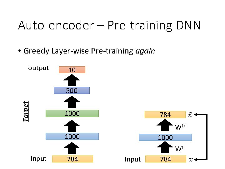 Auto-encoder – Pre-training DNN • Greedy Layer-wise Pre-training again output 10 Target 500 1000 Auto-encoder – Pre-training DNN • Greedy Layer-wise Pre-training again output 10 Target 500 1000
