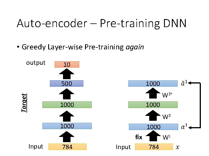 Auto-encoder – Pre-training DNN • Greedy Layer-wise Pre-training again output 10 500 1000 Target Auto-encoder – Pre-training DNN • Greedy Layer-wise Pre-training again output 10 500 1000 Target