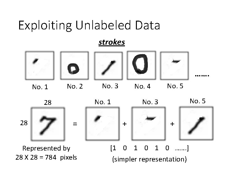 Exploiting Unlabeled Data strokes ……. No. 1 No. 2 No. 4 = Represented by Exploiting Unlabeled Data strokes ……. No. 1 No. 2 No. 4 = Represented by