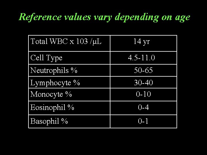 Reference values vary depending on age Total WBC x 103 /µL Cell Type 14