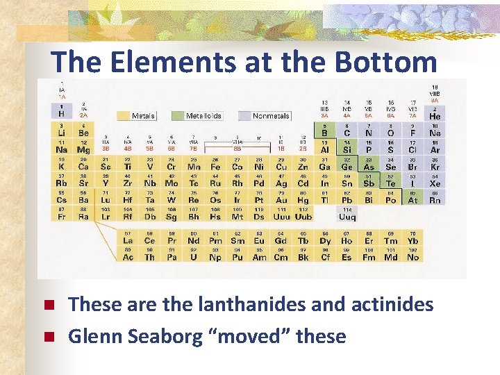 The Elements at the Bottom n n These are the lanthanides and actinides Glenn