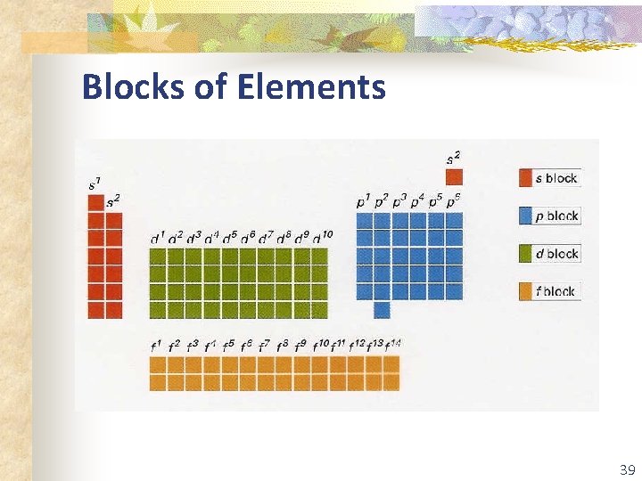 Blocks of Elements 39 
