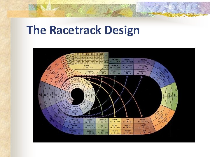 The Racetrack Design 