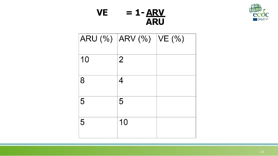 VE = 1 - ARV ARU 14 