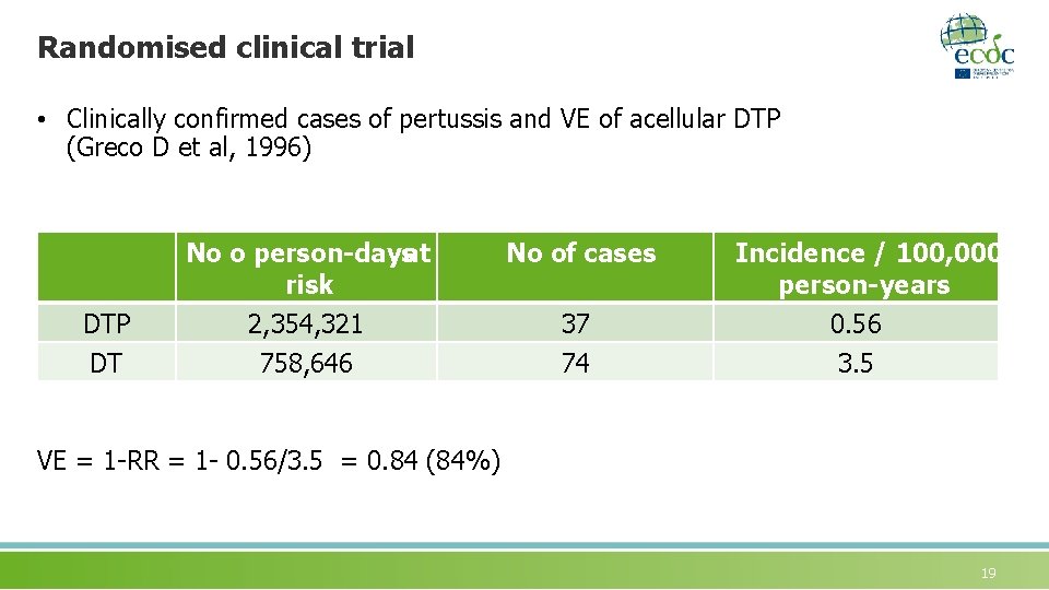 Randomised clinical trial • Clinically confirmed cases of pertussis and VE of acellular DTP