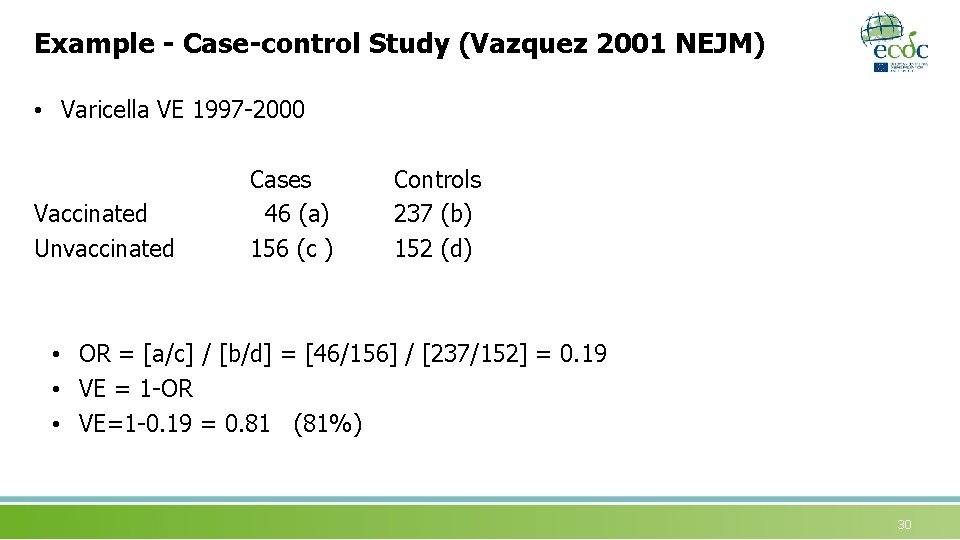 Example - Case-control Study (Vazquez 2001 NEJM) • Varicella VE 1997 -2000 Vaccinated Unvaccinated