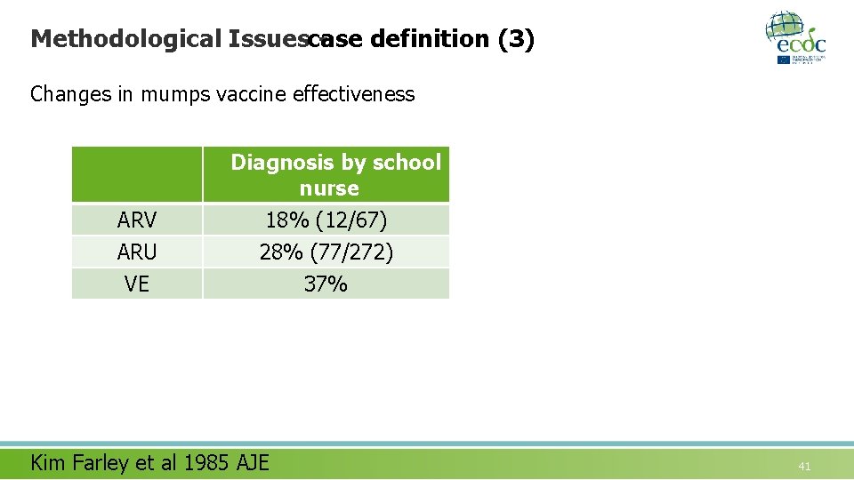 Methodological Issuescase definition (3) Changes in mumps vaccine effectiveness Diagnosis by school nurse ARV