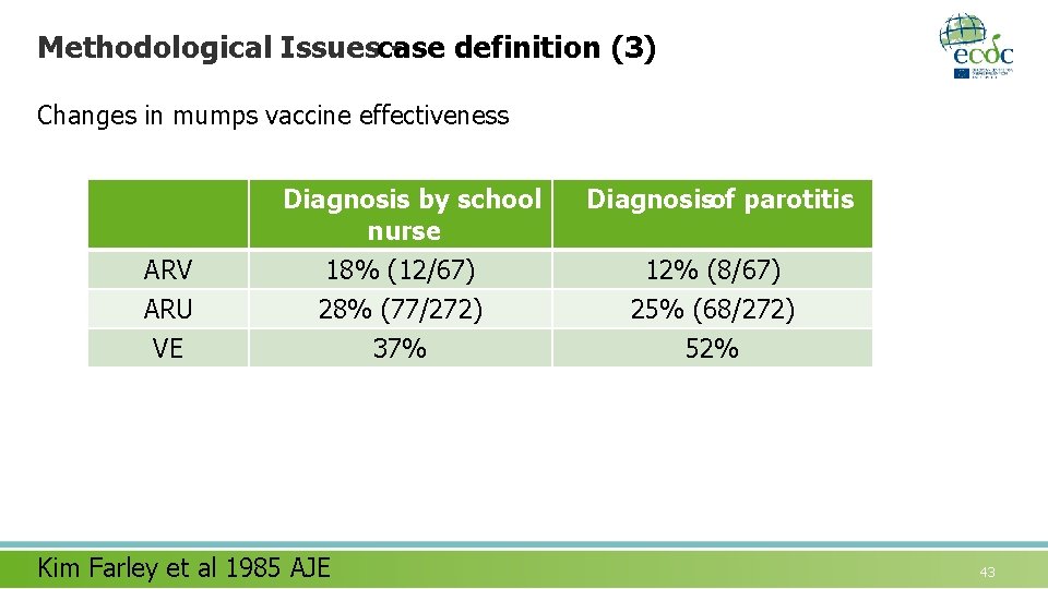 Methodological Issuescase definition (3) Changes in mumps vaccine effectiveness Diagnosis by school nurse ARV