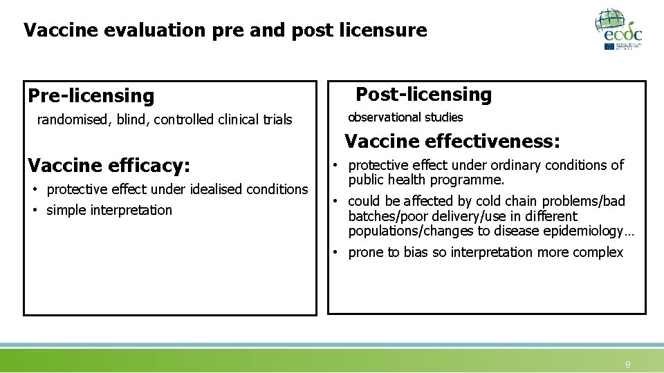 Vaccine evaluation pre and post licensure Pre-licensing randomised, blind, controlled clinical trials Post-licensing observational