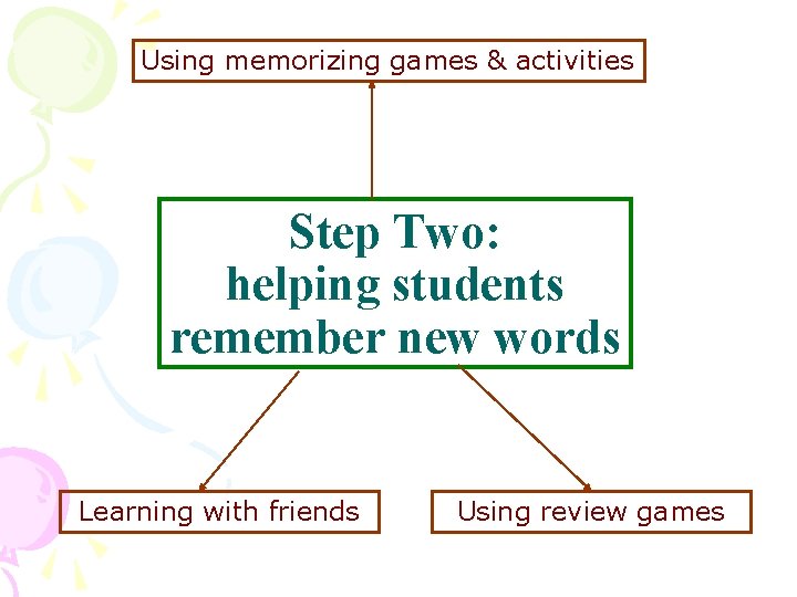 Using memorizing games & activities Step Two: helping students remember new words Learning with