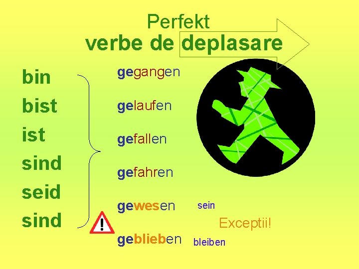 Perfekt verbe de deplasare bin bist sind seid sind gegangen gelaufen gefallen gefahren gewesen