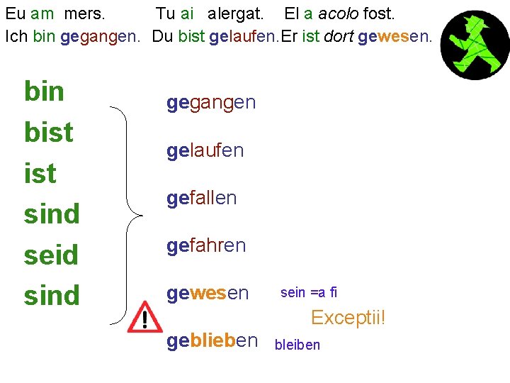 Eu am mers. Tu ai alergat. El a acolo fost. Ich bin gegangen. Du