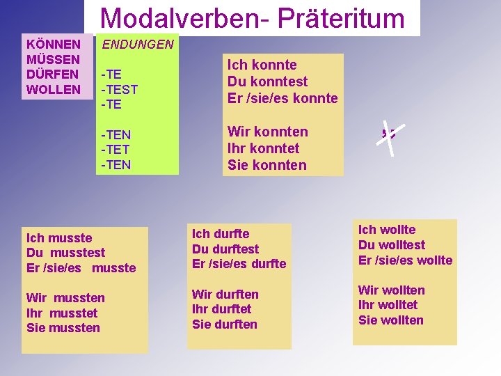 Modalverben- Präteritum KÖNNEN MÜSSEN DÜRFEN WOLLEN ENDUNGEN -TEST -TE Ich konnte Du konntest Er