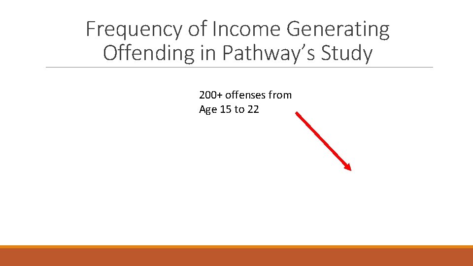 Frequency of Income Generating Offending in Pathway’s Study 200+ offenses from Age 15 to