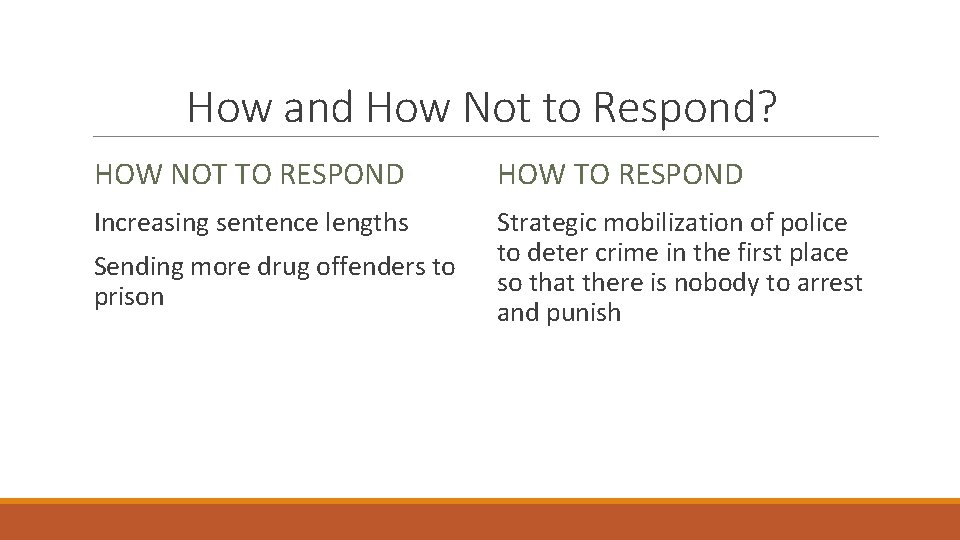 How and How Not to Respond? HOW NOT TO RESPOND HOW TO RESPOND Increasing