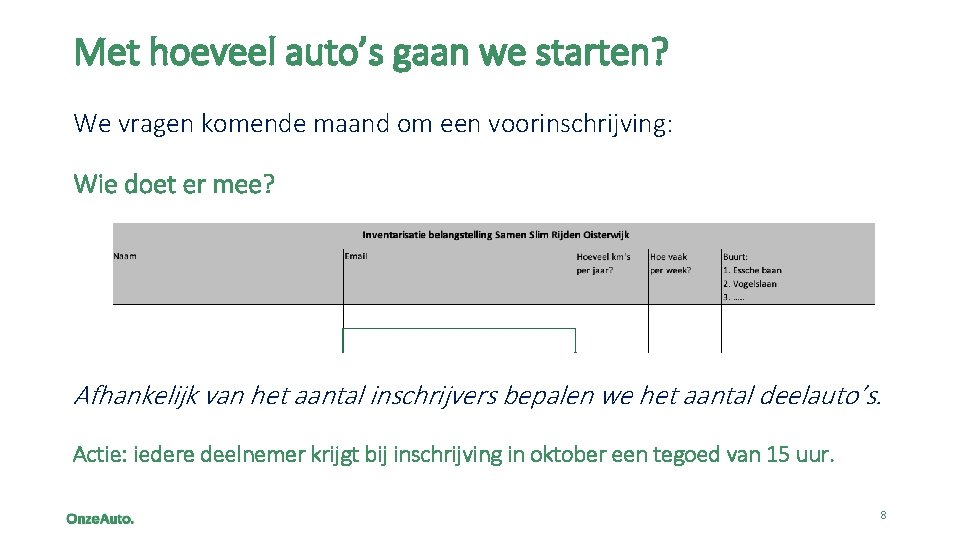 Met hoeveel auto’s gaan we starten? We vragen komende maand om een voorinschrijving: Wie