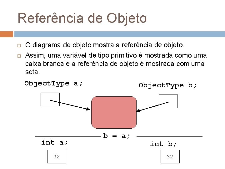 Referência de Objeto O diagrama de objeto mostra a referência de objeto. Assim, uma