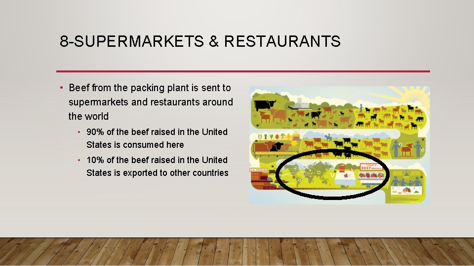 8 -SUPERMARKETS & RESTAURANTS • Beef from the packing plant is sent to supermarkets