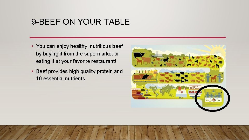 9 -BEEF ON YOUR TABLE • You can enjoy healthy, nutritious beef by buying