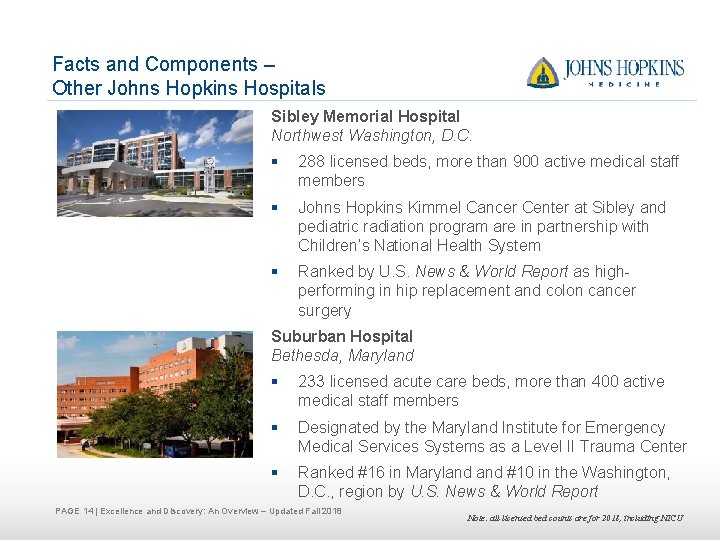 Facts and Components – Other Johns Hopkins Hospitals Sibley Memorial Hospital Northwest Washington, D.