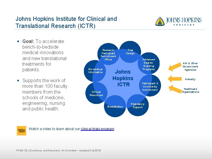 Johns Hopkins Institute for Clinical and Translational Research (ICTR) § Goal: To accelerate bench-to-bedside