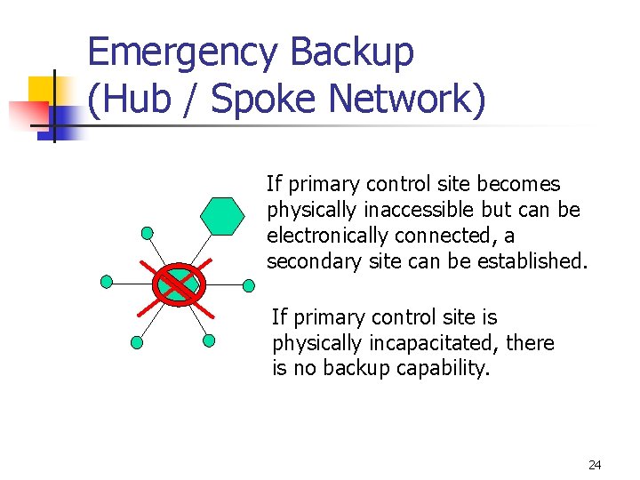 Emergency Backup (Hub / Spoke Network) If primary control site becomes physically inaccessible but